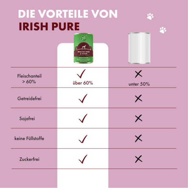 Irisches Rind & Huhn mit Gemüse & Kelp-Alge <span id="ageflag">, Adult </span> – Bild 7