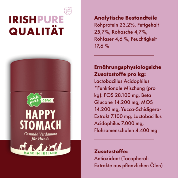 Es ist links im Bild eine Dose Shiny Coat abgebildet und rechts befinden sich eine Auflistung der analytischen Bestandteile, der ernährungsphysiologischen Zusatzstoffe pro kg und der Zusatzstoffe.