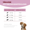 Tages Fütterungsempfehlung für Happy Stomach. Links beginnt eine Auflistung des Gewichts des Hundes ab < 5 kg bis zu übe 30 Kg. Rechts wird ab einer Menge von einem Snack bis zu über 4 Snacks am Tag empfohlen. Es wird darauf hingewiesen, dass es sich um ein Nahrungsergänzungsmittel handelt und erst ab einem Alter von 4 Monaten gefüttert werden sollte. Hinweise für die Bereitstellung von genug Trinkwasser, die Unzugänglichkeit von Kindern und Tieren und für die kühle und trockene Lagerung sind gegeben.