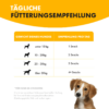 Tages Fütterungsempfehlung für Shiny Coat. Links beginnt eine Auflistung des Gewichts des Hundes ab unter 10 kg bis zu übe 30 Kg. Rechts wird ab einer Menge von einem Snack bis zu über 4 Snacks am Tag empfohlen. Es wird darauf hingewiesen, dass es sich um ein Nahrungsergänzungsmittel handelt und erst ab einem Alter von 4 Monaten gefüttert werden sollte. Hinweise für die Bereitstellung von genug Trinkwasser, die Unzugänglichkeit von Kindern und Tieren und für die kühle und trockene Lagerung sind gegeben.