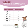 Fütterungsempfehlung für das TF Rind. Es ist eine Tabelle mit zwei Spalten - links das Gewicht des Hundes und rechts die empfohlene Trockenfuttermenge pro Tag. Die liste beginnt mit Hunden ab 5 Kg und geht bis 40 Kg und empfohlen wird ab 90 g bis 400 g Futter pro Tag. Man sieht einen Hund, der neben einem vollen Irish Pure TF Napf steht und sich das Maul leckt.