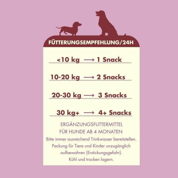 Tages Fütterungsempfehlung für Happy Stomach. Links beginnt eine Auflistung des Gewichts des Hundes ab < 10 kg bis zu übe 30 Kg. Rechts wird ab einer Menge von einem Snack bis zu über 4 Snacks am Tag empfohlen. Es wird darauf hingewiesen, dass es sich um ein Nahrungsergänzungsmittel handelt und erst ab einem Alter von 4 Monaten gefüttert werden sollte. Hinweise für die Bereitstellung von genug Trinkwasser, die Unzugänglichkeit von Kindern und Tieren und für die kühle und trockene Lagerung sind gegeben.