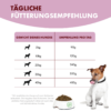 Fütterungsempfehlung für das TF Lamm. Es ist eine Tabelle mit zwei Spalten - links das Gewicht des Hundes und rechts die empfohlene Trockenfuttermenge pro Tag. Die liste beginnt mit Hunden ab 5 Kg und geht bis 40 Kg und empfohlen wird ab 90 g bis 400 g Futter pro Tag. Man sieht einen Hund, der neben einem vollen Irish Pure TF Napf steht und sich das Maul leckt.