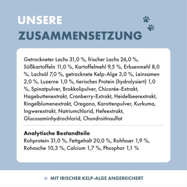 Auflistung über die Zusammensetzung des Lachs Trockenfutters