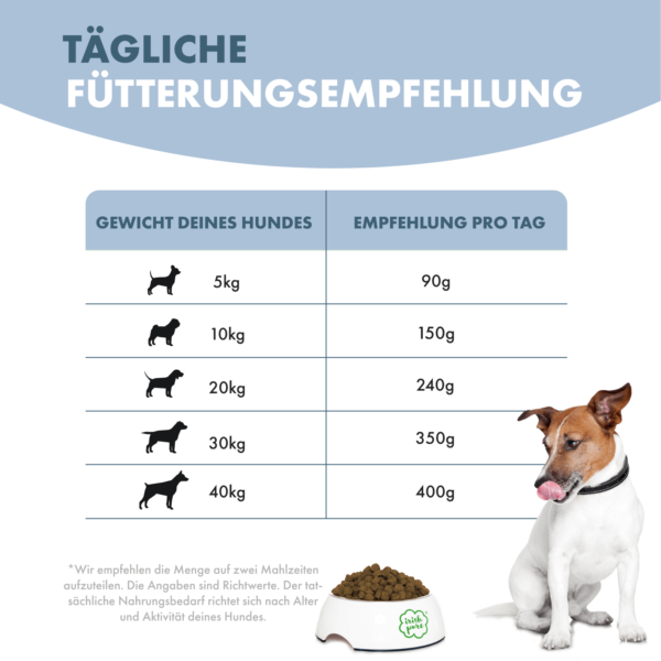 Irisches Freiland-Huhn mit Gemüse & Kelp-Alge <span id="ageflag">, Junior </span> – Bild 6