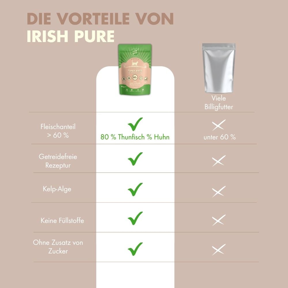 Irische Thunfisch Paté Adult – Bild 6