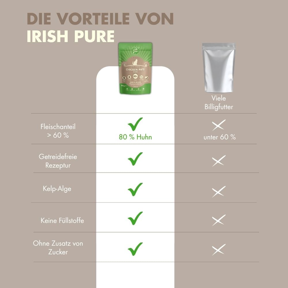 Irische Huhn Paté Senior – Bild 6